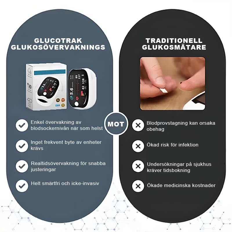 Oximeter med fingerklämma