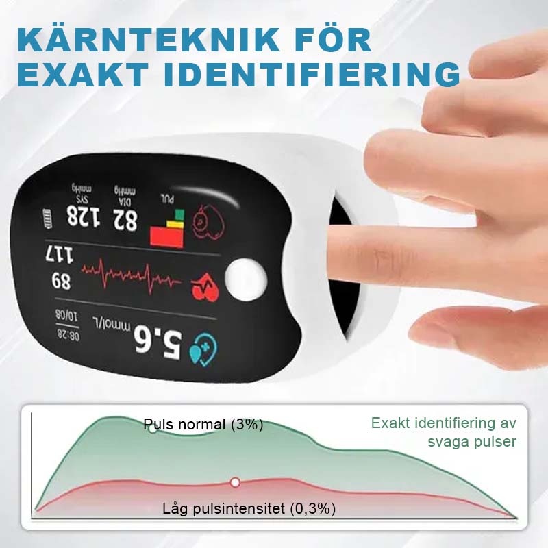 Oximeter med fingerklämma